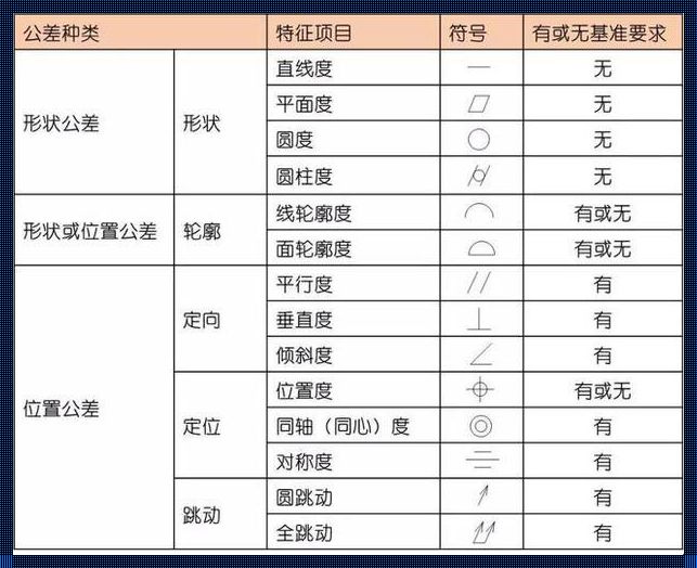 探索几何公差的奥秘：例题详解与科技秘籍