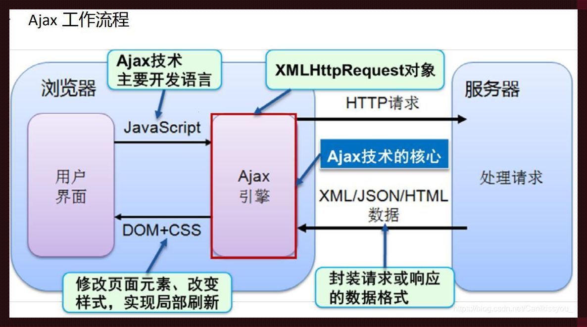 揭秘科技魅力：Promise异步请求数据之道