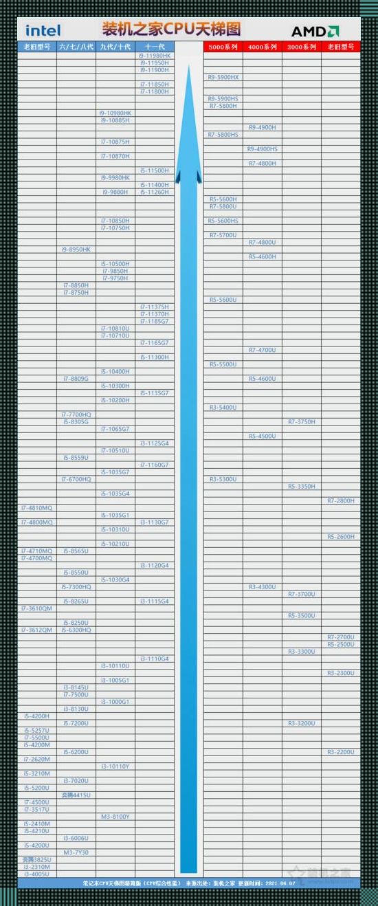 i7-1360p处理器排名：科技巅峰的斩获之旅