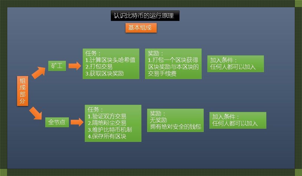 Bitmap原理背后的神秘面纱：科技领域的巧妙应用