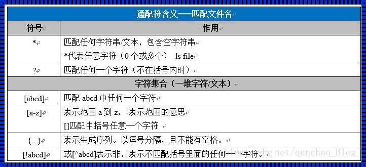 通配符的魔法：揭秘ACL中的星级宝贝