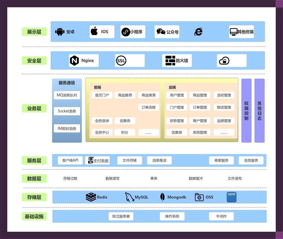 软件构造框架：编程世界的“乐高积木”