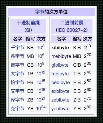 17GB，是多少MIB？一个“甜蜜”的数字谜题