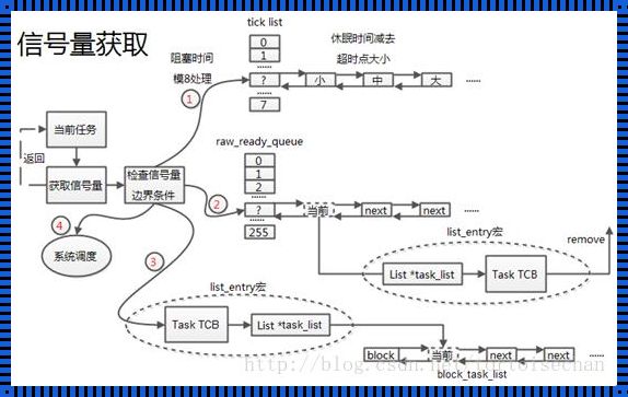 “信号量释放”：一场无奈又可爱的拉锯战