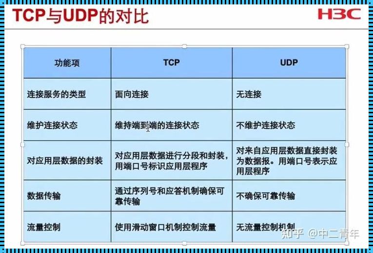 ICMP：非礼勿视，非礼勿听，它非TCP也非UDP