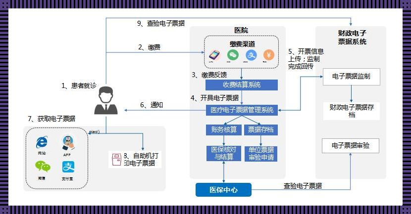 上海CA上传资格要求，揭秘之旅