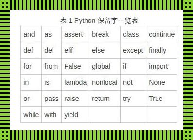 哎呀，Python字典里的键，你能不能别那么固执？