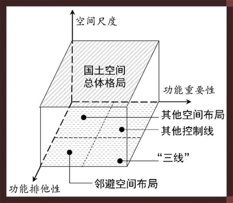 弹性四要素，揭秘布局的“调皮”法则