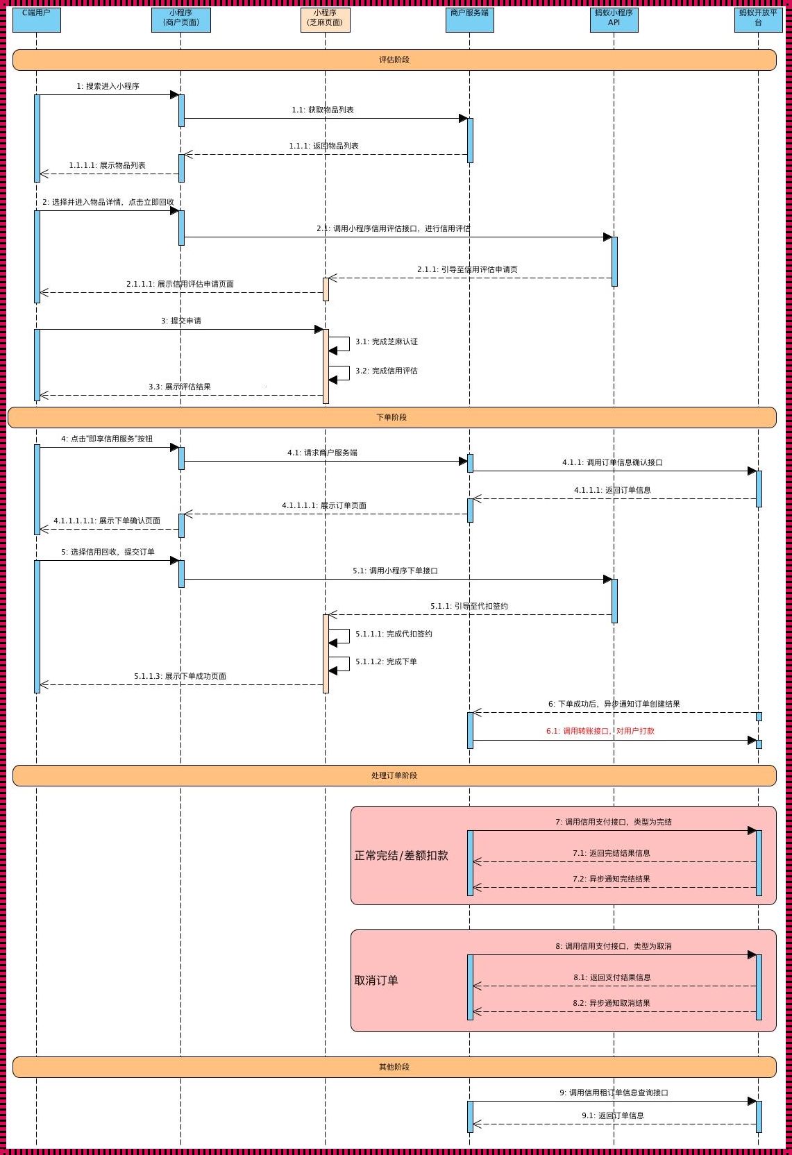 《腾讯云API：一场调戏与被调戏的戏码》