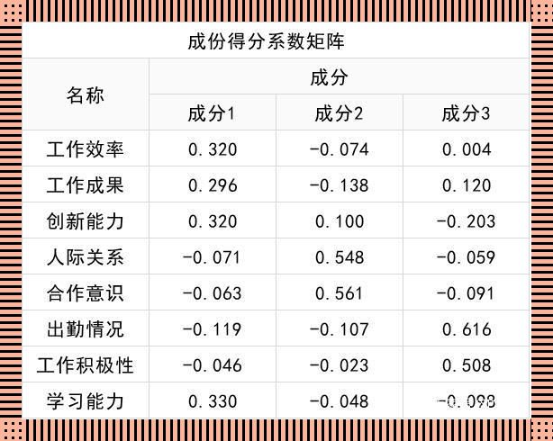 《相关系数矩阵的狂欢：主成分分析的奇妙之旅》