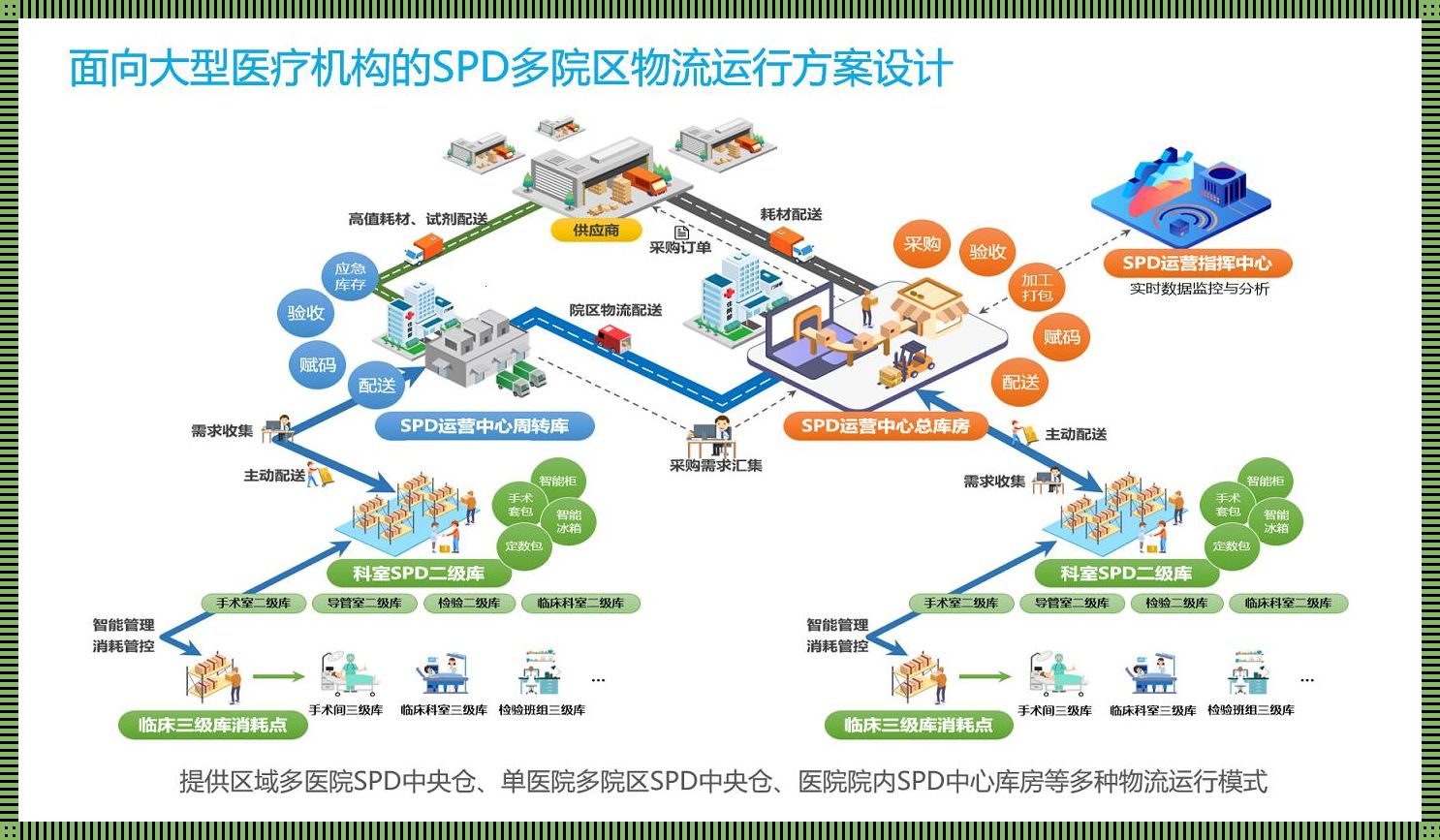 SPD与供应链云平台：一场“猫鼠游戏”的甜蜜较量