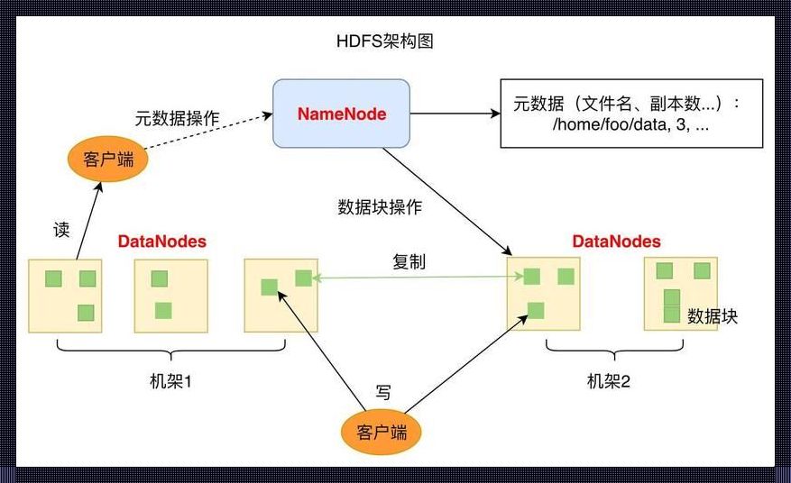 HDFS，你这家伙究竟是个什么类型的数据库？