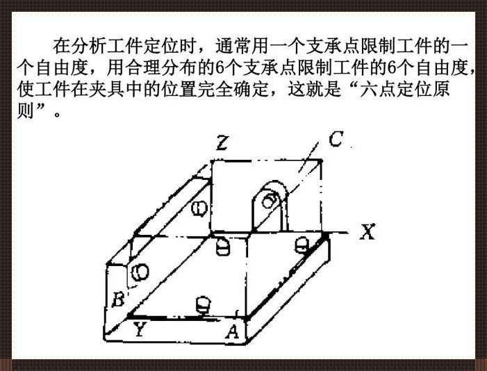 “六点定位，自由度的小可爱，你束缚了谁的翅膀？”