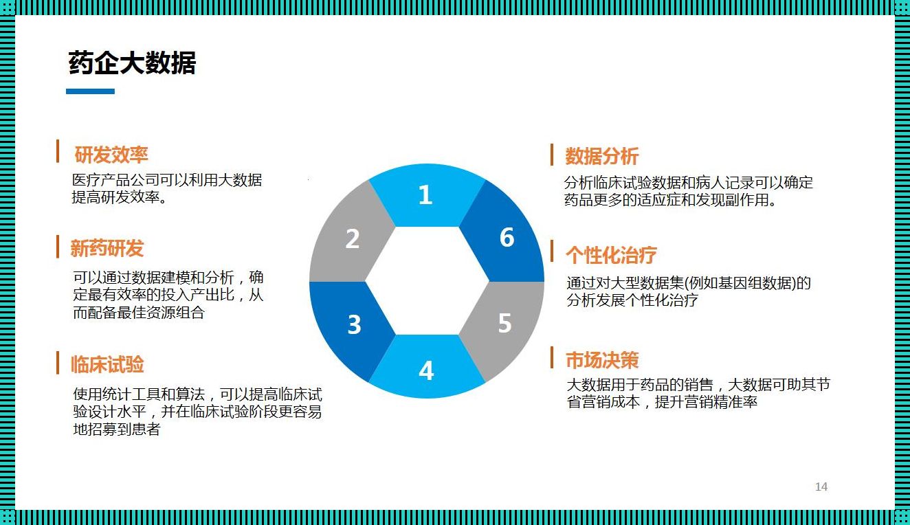 大数据医疗：笑谈数据里的生死江湖