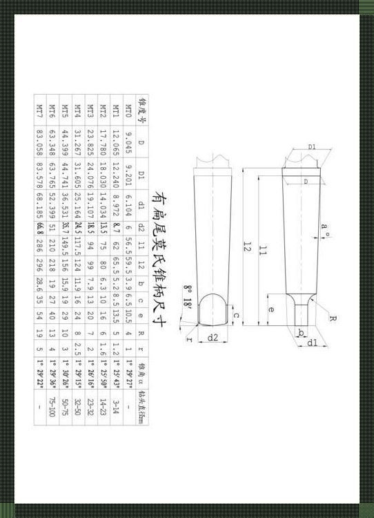 探索未知：2号莫氏锥的尾扁标准尺寸与科技新视野