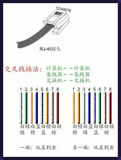 科技交叉线：揭秘神秘面纱下的创新法则