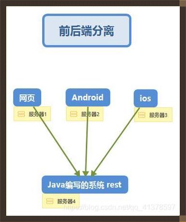 RESTful，那难以忘怀的读音之谜