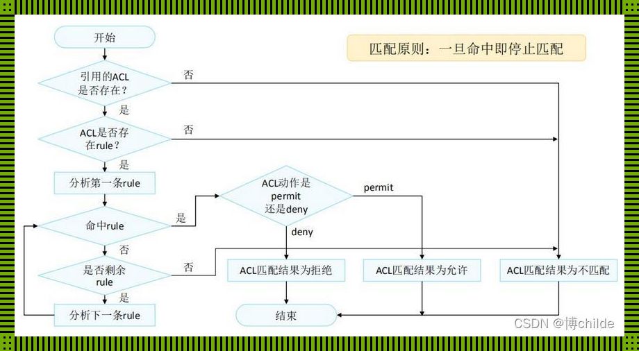 “ACL，爱的艺术还是控制的狂热？”