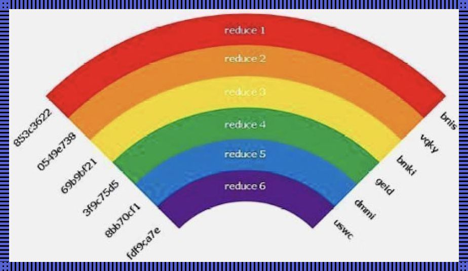 探秘科技领域的彩虹表：奥秘与解读