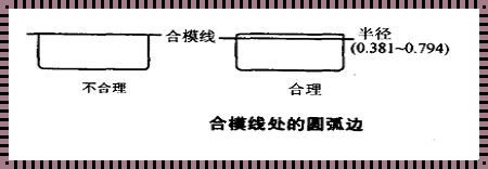 “线”事繁多，别搞混了！合模线VS飞边线，哪个更招人疼？