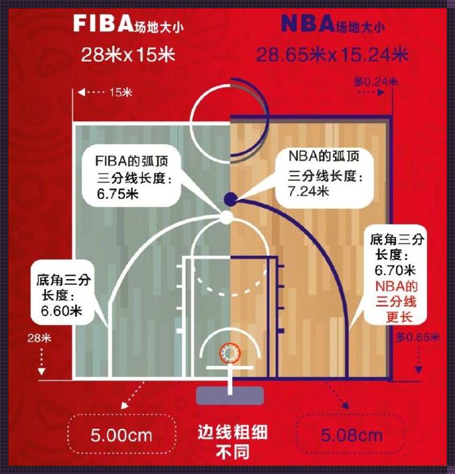 NBA的HC规则：体育科技惊现变革之力