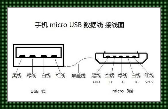 “充电线里的‘爱恨情仇’：iPhone接口揭秘！”