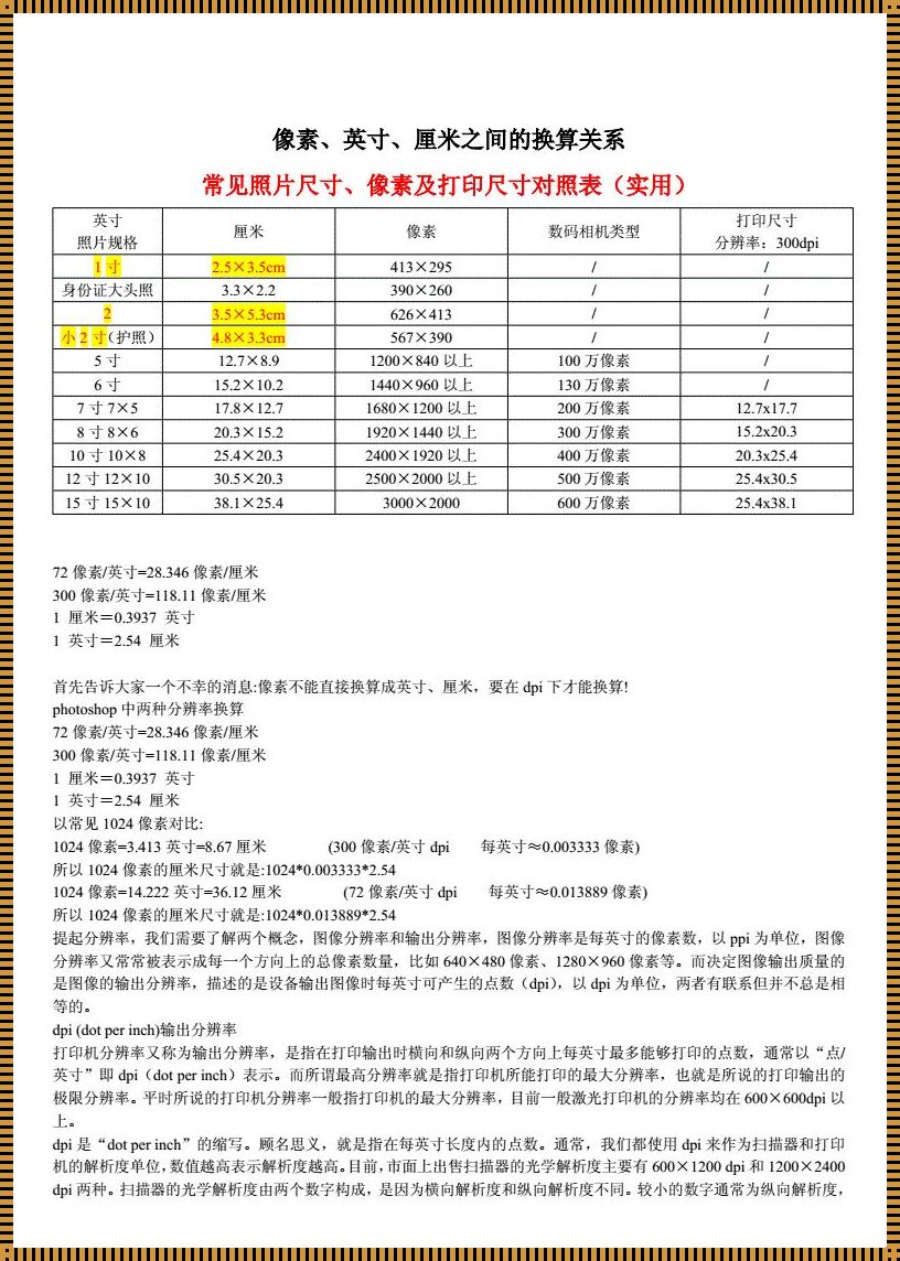 探秘科技之境界：像素单位换算表的奥秘