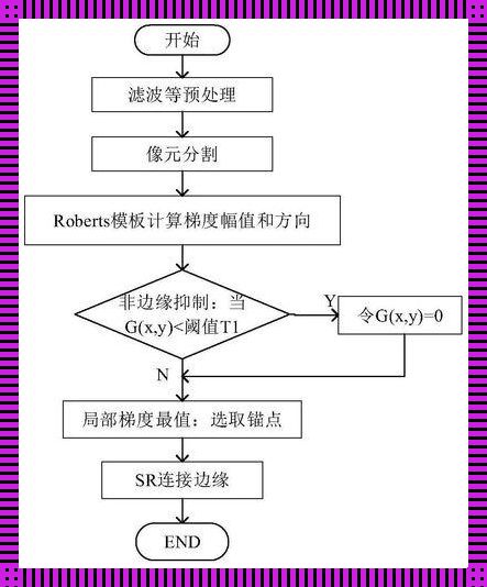 《边缘侦探：OpenCV的调皮“边缘”游戏》