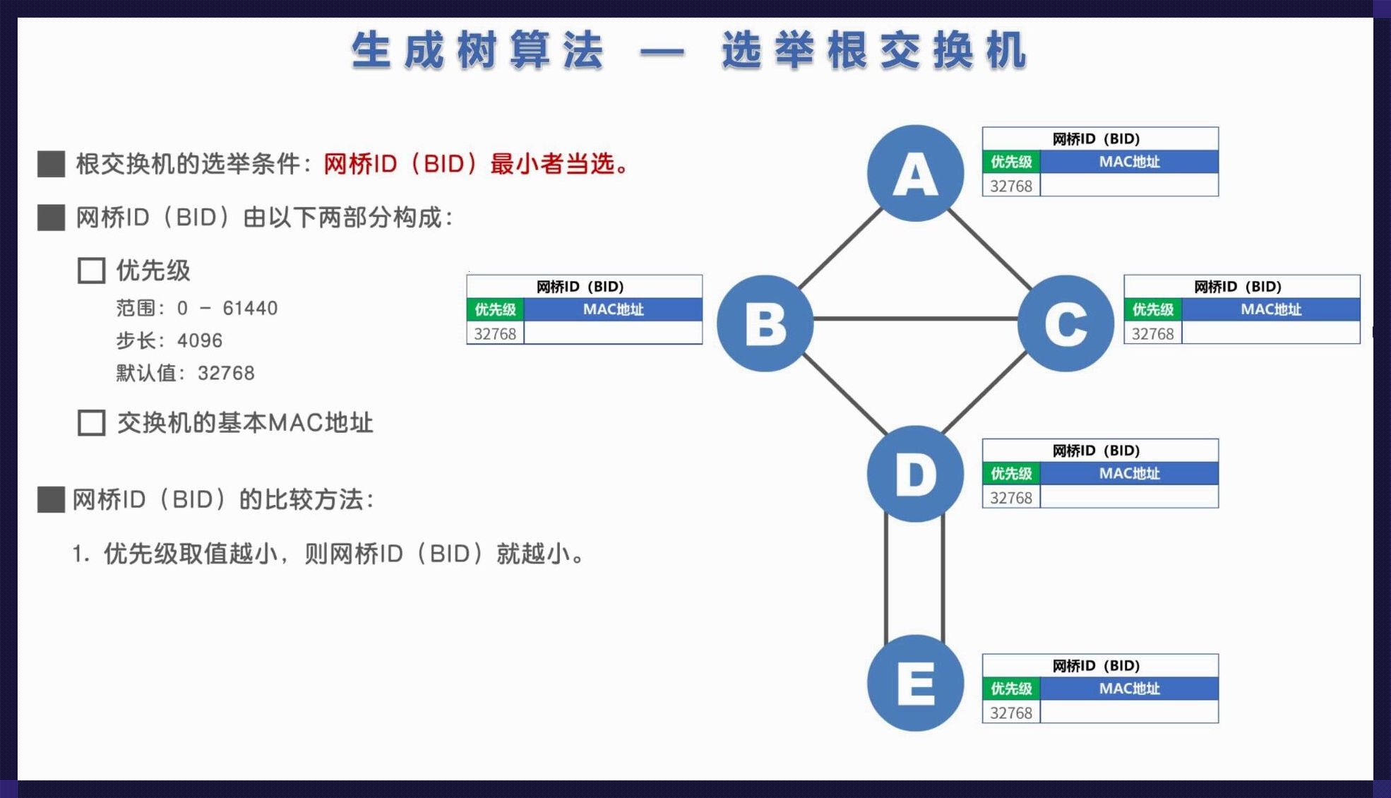 “快速生成树”这点小事，让我来帮你解开迷雾