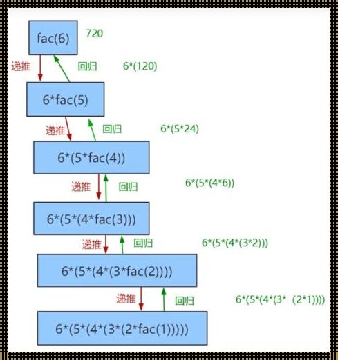 求和的递归冒险：一步两步，数到一百！