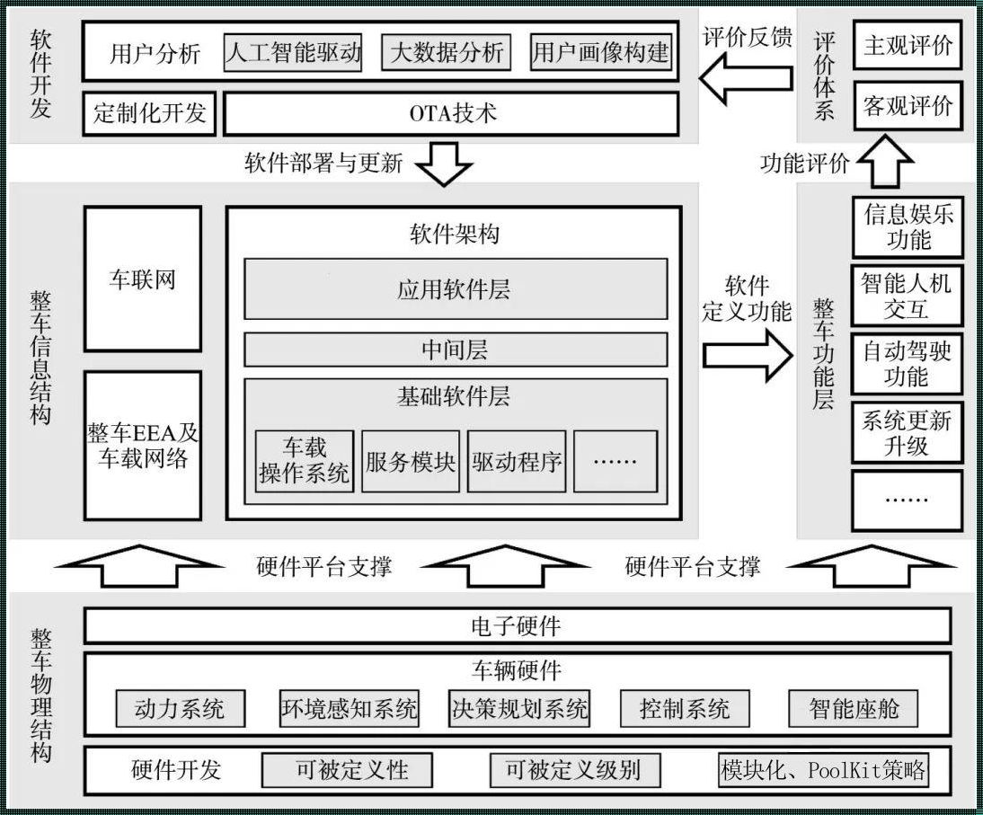 软件架构：一个调皮而深沉的探索