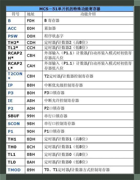 单片机世界的“调味剂”——intrins魔法探秘