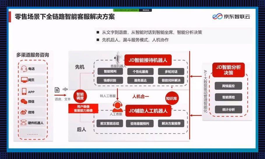 智能客服现状揭秘：科技领域的惊喜与挑战