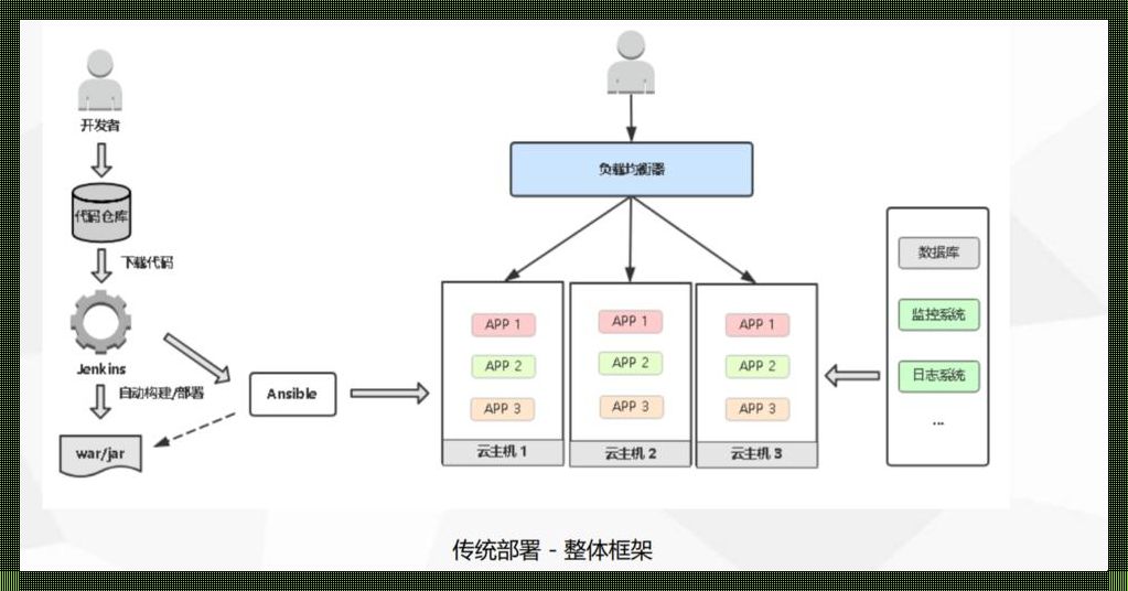 k8s舞动web应用的奇幻之旅