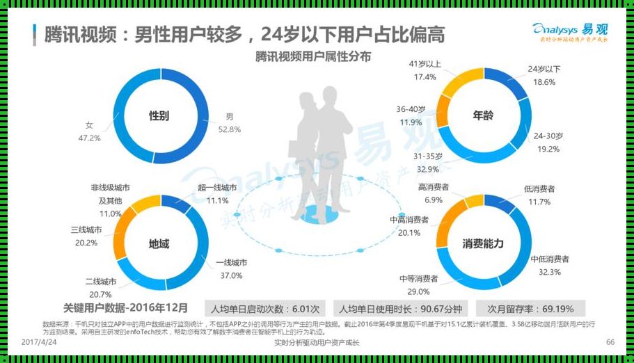 腾讯消费者目标群体：谁在问鼎科技之巅？