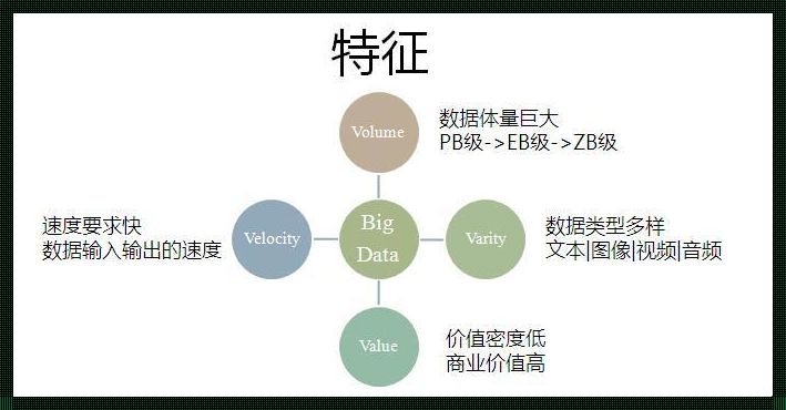 大数据“四宗罪”：揭秘它那让人又爱又恨的四大特征