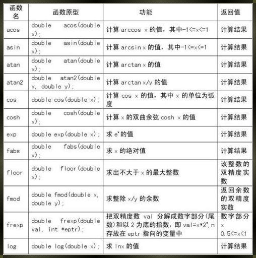 《C数学语言的甜蜜初探》