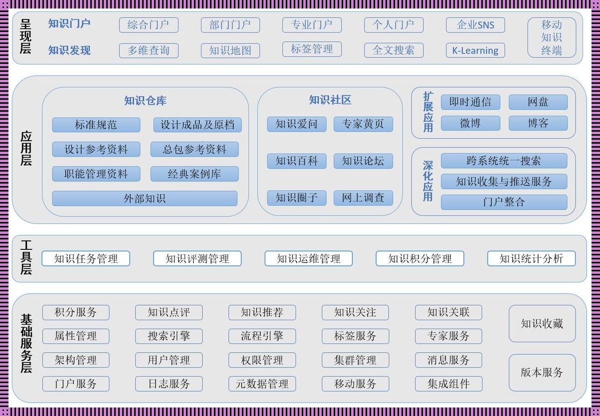 “功能划分，艺术还是科学？：揭秘系统构建的魔幻法则”