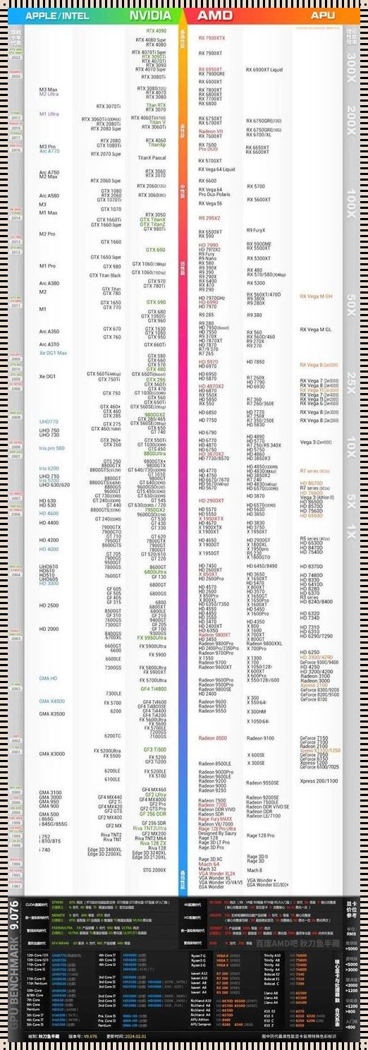 《天梯图上的彩蛋：七彩虹显卡的江湖地位》