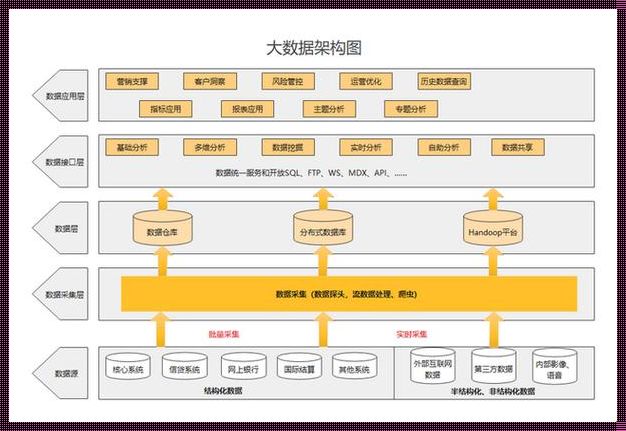 软件架构风格：谁的小可爱，谁的“调皮鬼”