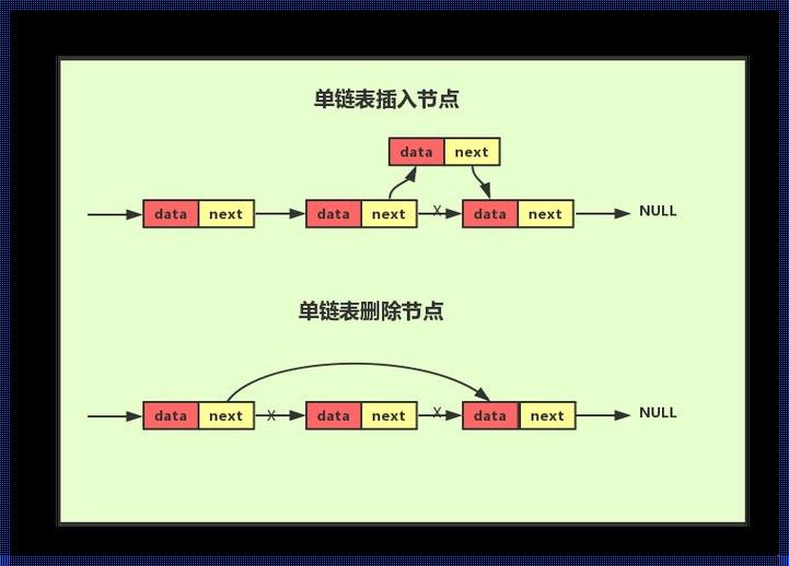 链表，那个让人又爱又恨的小妖精