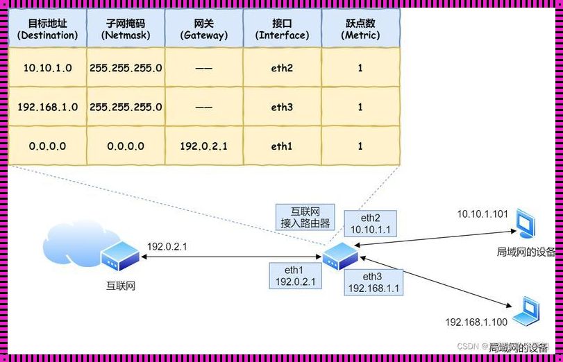 探索小林coding计算机网络：科技世界的奥秘与魅力