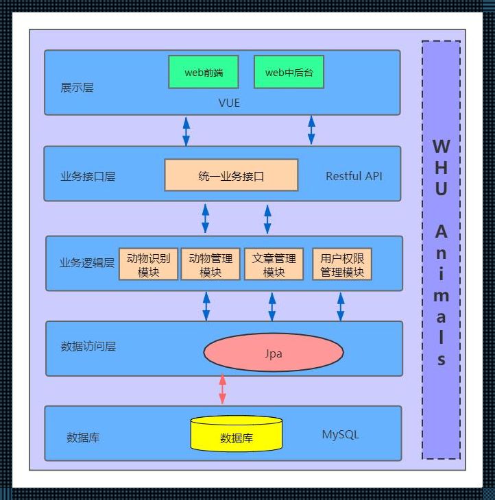 《几种软件体系结构：嬉笑怒骂中的温柔启示》