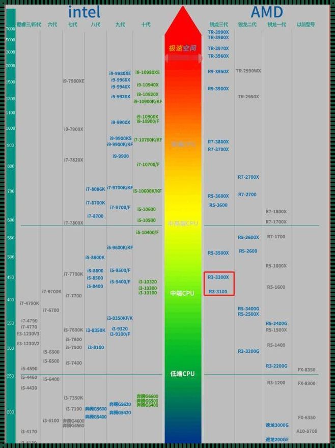 《i7与i9，谁主沉浮？一场没有硝烟的CPU之战》