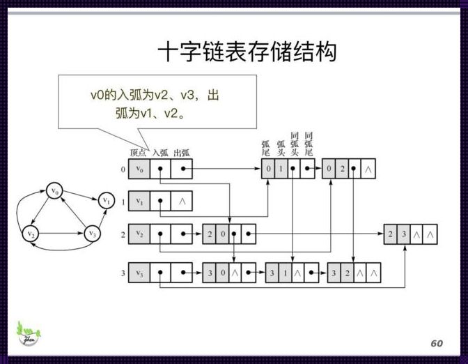 科技之惊现：最小活动链路数的奥秘探索