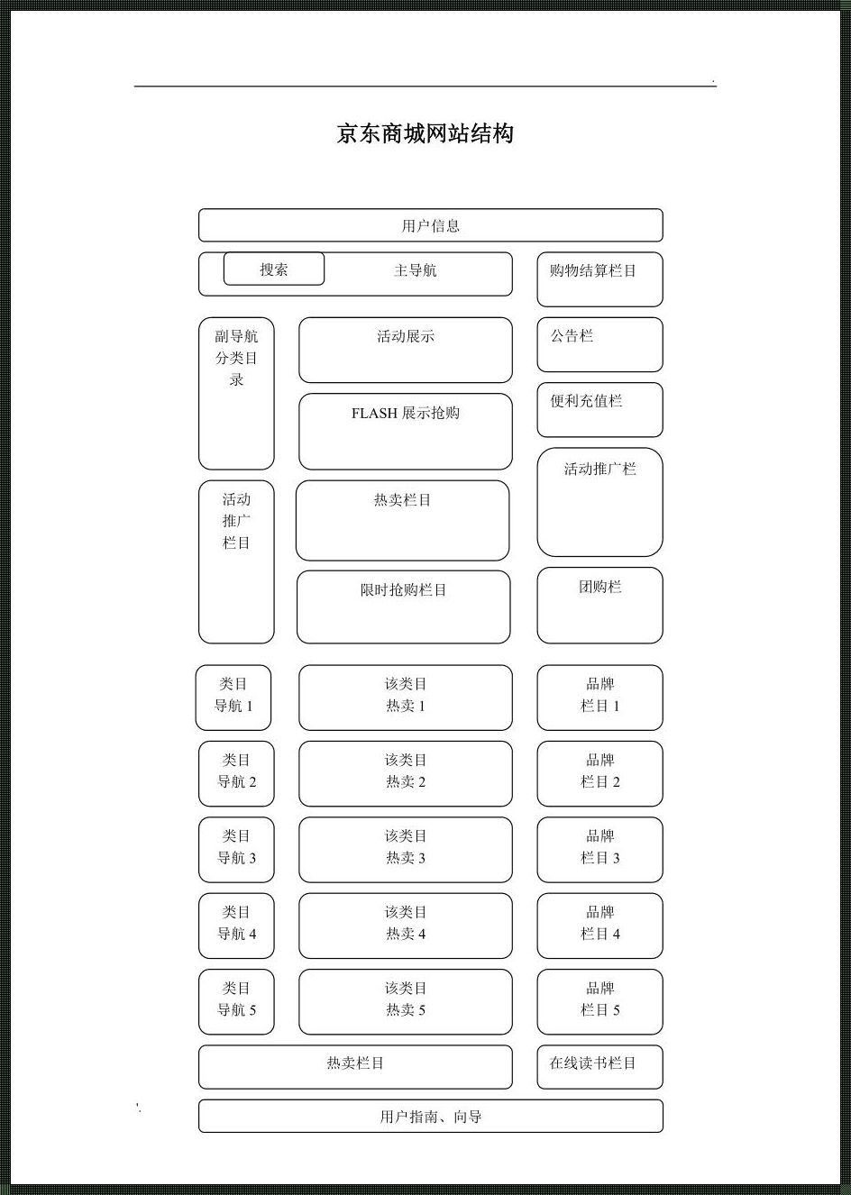 「框」不住的商城网页，淘不尽的世间繁华