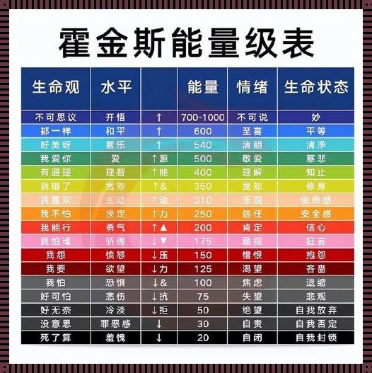 霍金斯能量表：揭秘“可爱”指数的神秘面纱