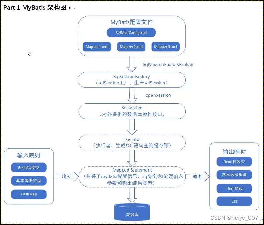 SSM框架，那点让人又爱又恨的小秘密