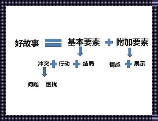 科技洞察：用户故事的三大核心要素探秘