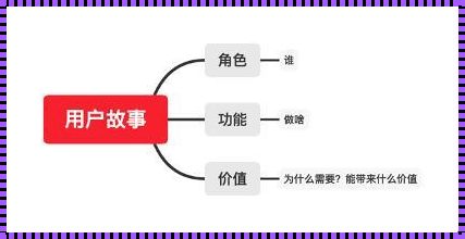 科技洞察：用户故事的三大核心要素探秘